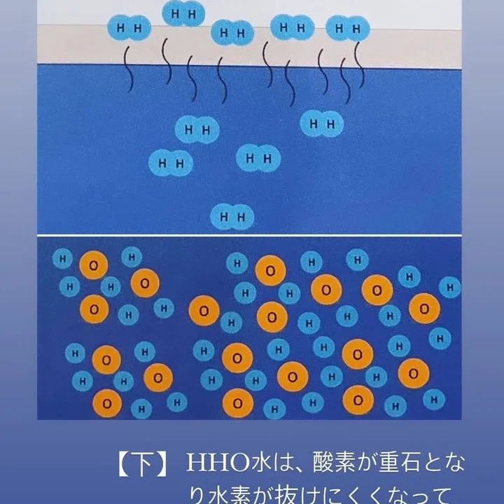 名古屋市西区で高濃度水素酸素吸入と美容鍼が同時にできる鍼灸接...
